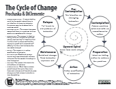 The Cycle of Change-thumbnail