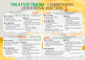 The-4-Fs-of-Trauma-Poster-Fight-FlightnFreeze-Fawn-Survival-Responses-free-download