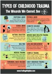 Types of Childhood Trauma Poster pdf
