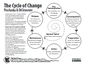 The Cycle of Change Handout