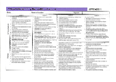 Home conditions observation record/framework