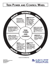 Teen power and control wheel