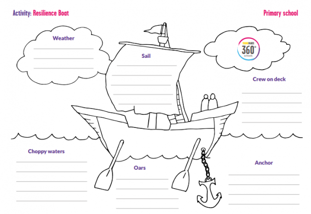 Resilience Boat: Worksheet for Children