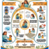 Helping Children Calm: Connection Before Correction Poster Helping Children Calm Connection Before Correction Poster parenting advice-thumbnail