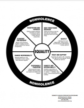 The Equality Wheel (The Duluth Model)